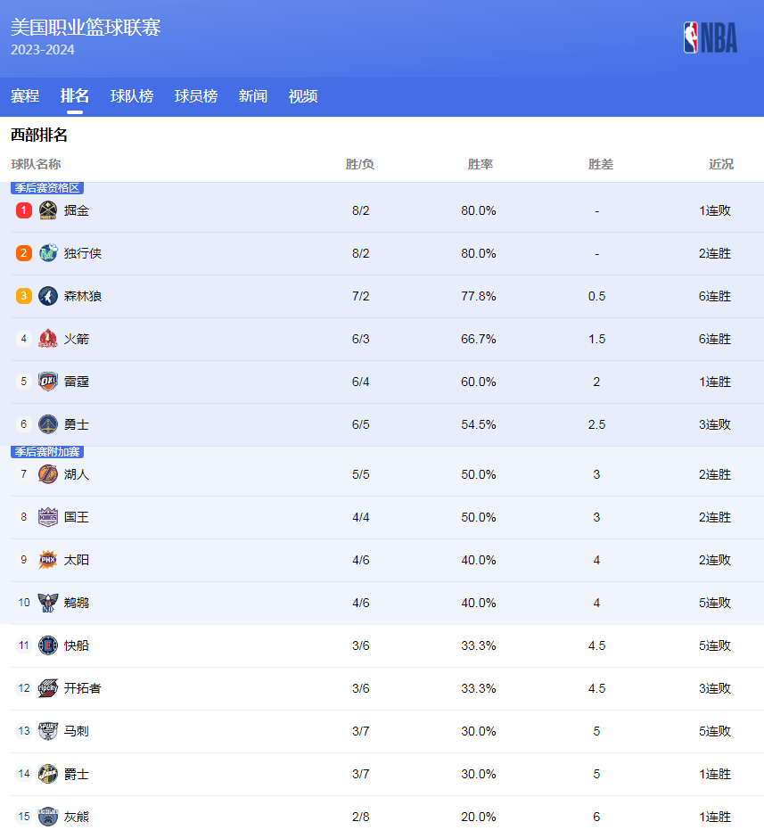 火速加盟球