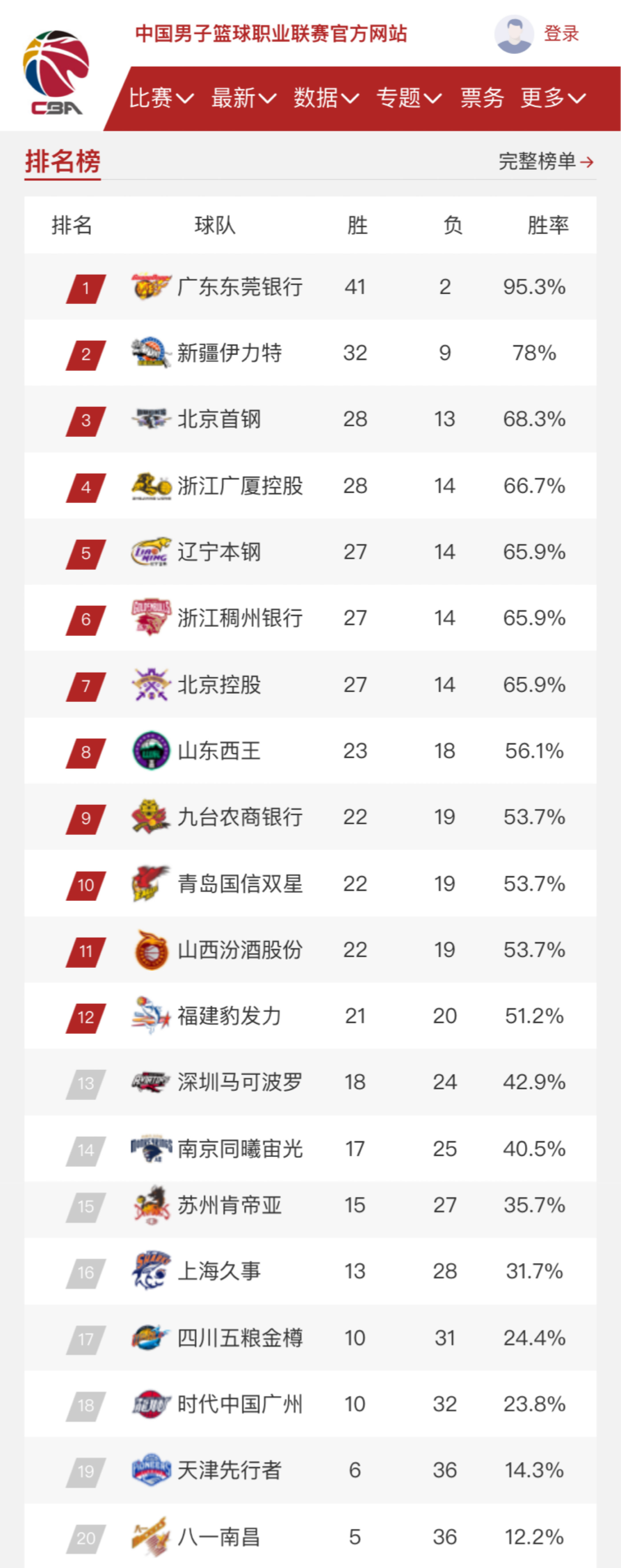 最终酿成惨