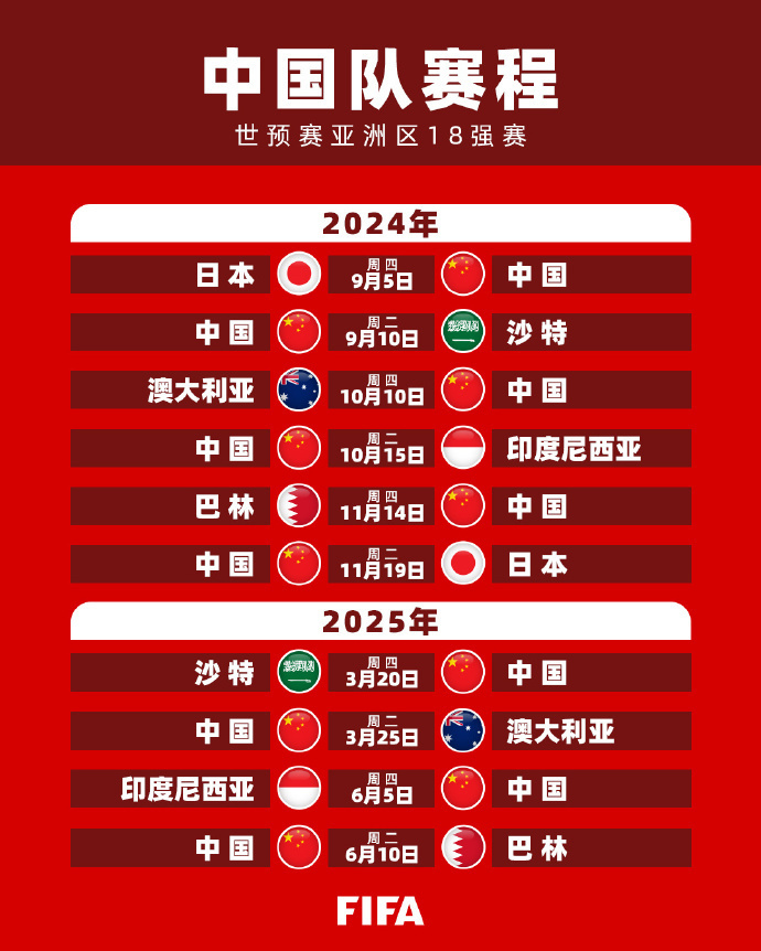 过程中