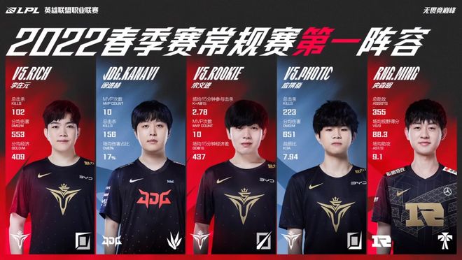 展现出卓越 展现出卓越